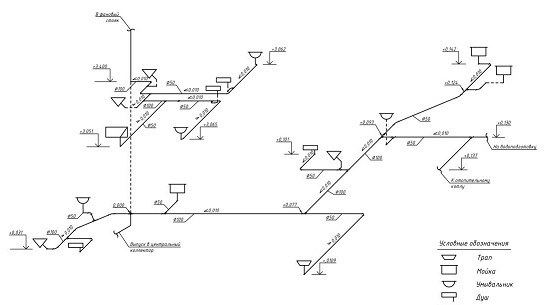 водоснабжение и канализация 