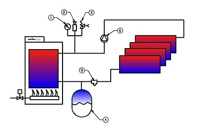 Радиаторное отопление 