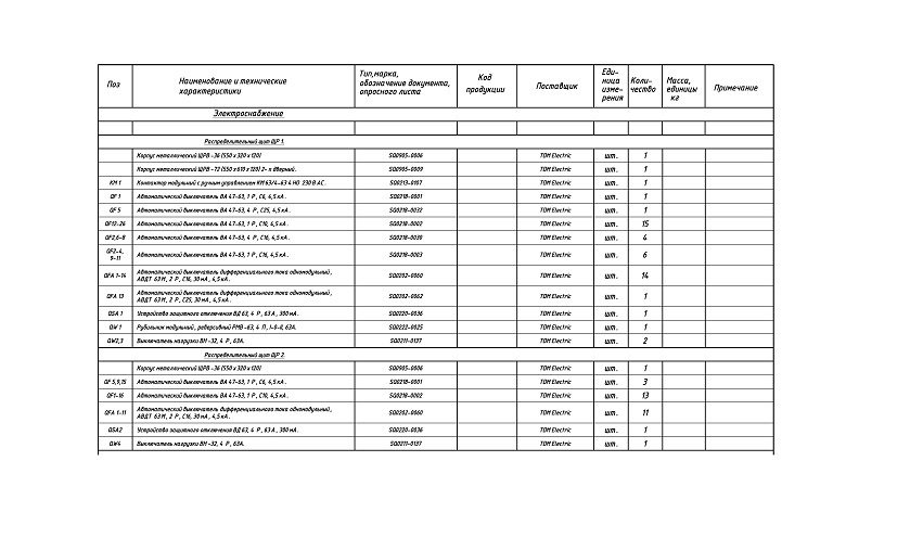спецификация оборудования 